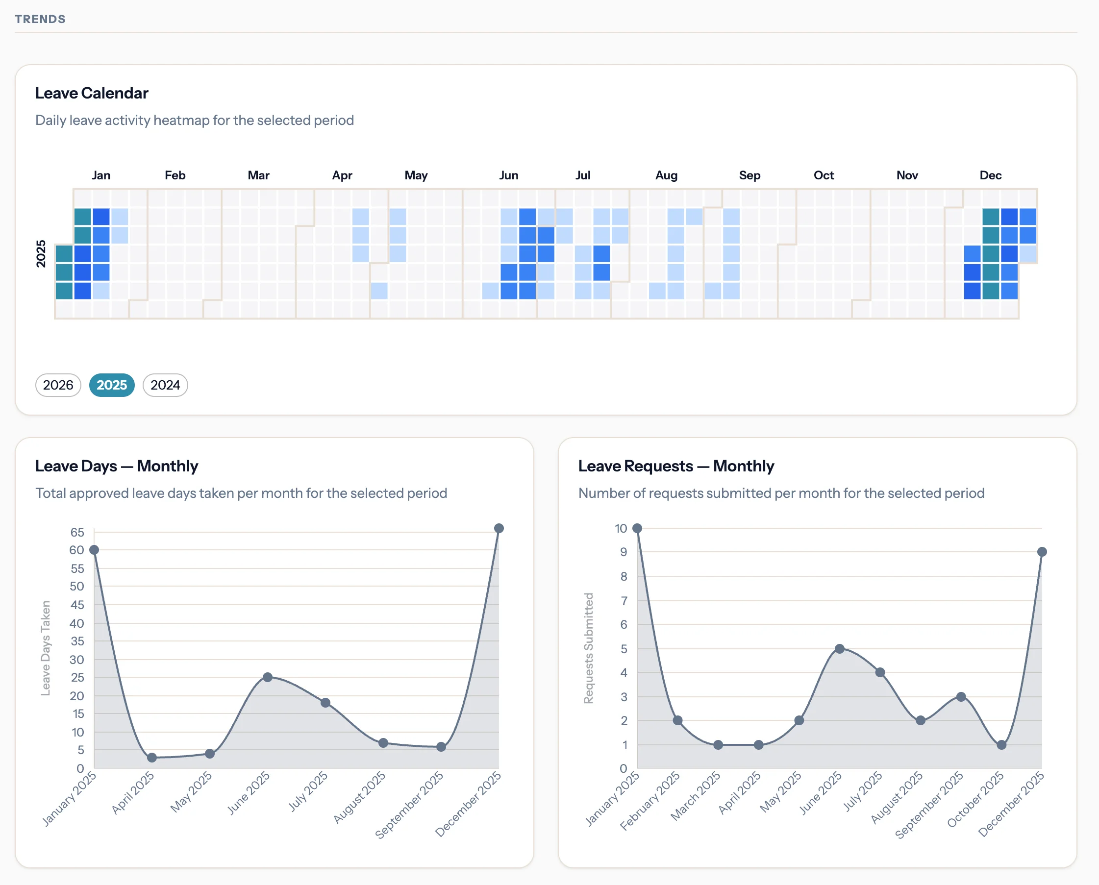 Analytics